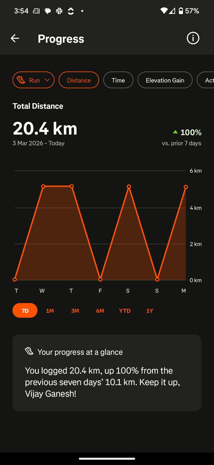 Run on March